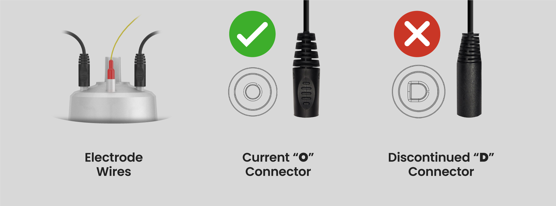 "D" and "O" Connectors